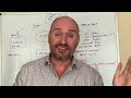 Employee Ownership Trusts EOTs