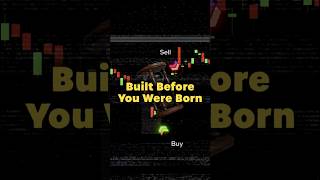 Low Risk Pullback Strategy (Backtested and Rule-Based)