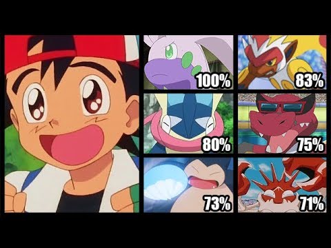 FULL ASH KETCHUM BEST POKEMON TEAM!