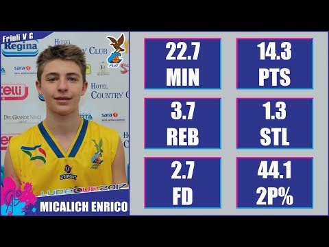 Enrico Micalich - 2017 U14 LudecCup