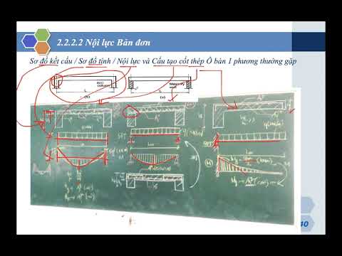 BTCT2 C2.2.2.2 Phân tích nội lực Bản đơn làm việc 1 phương (Đồ án BTCT 2)