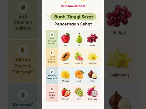 12 Buah Tinggi Serat untuk Pencernaan Sehat Bayi — Mana yang Sudah Bunda Kasih? #ibudanayah
