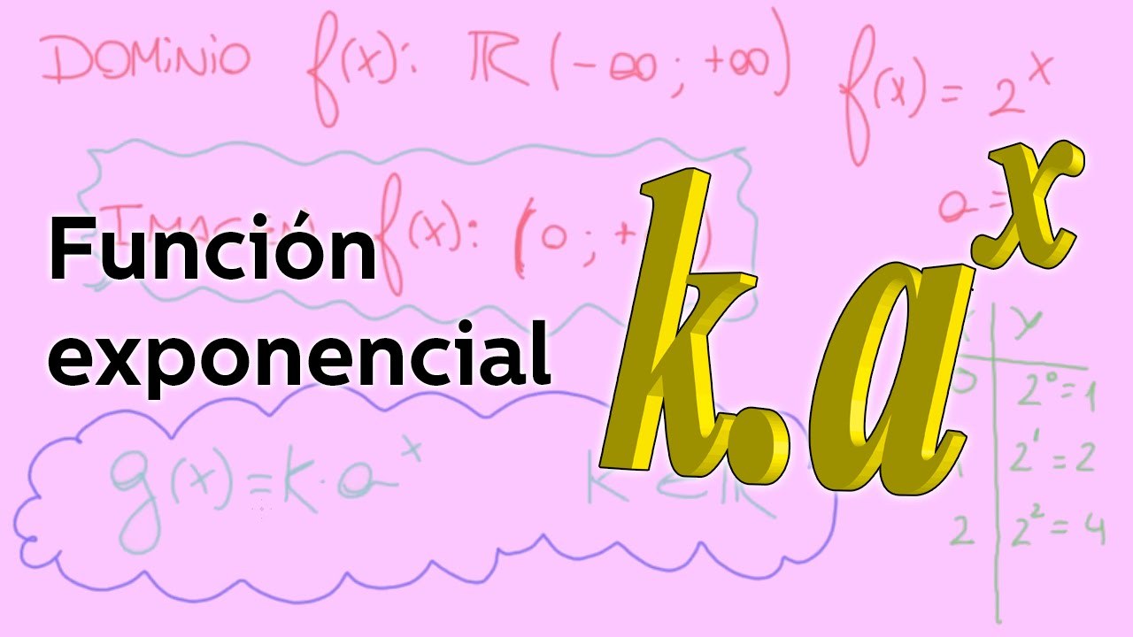 Función exponencial (parte 1) - Álgebra - Educatina