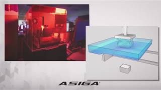 Asiga® 3D Printers