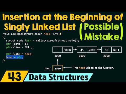 Introduction to Data Structures