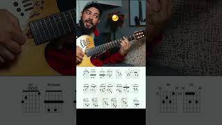 G7? Milhares formas de fazer. E-book completo mais vídeo aulas. Digita “Quero” #auladeviolao