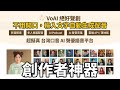 VoAI絕好聲創｜一鍵生成超過 70 種「超擬真台灣口音」配音，創作者必備神器！
