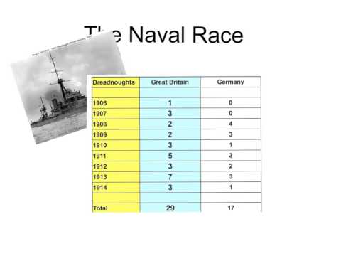 The Naval Race
