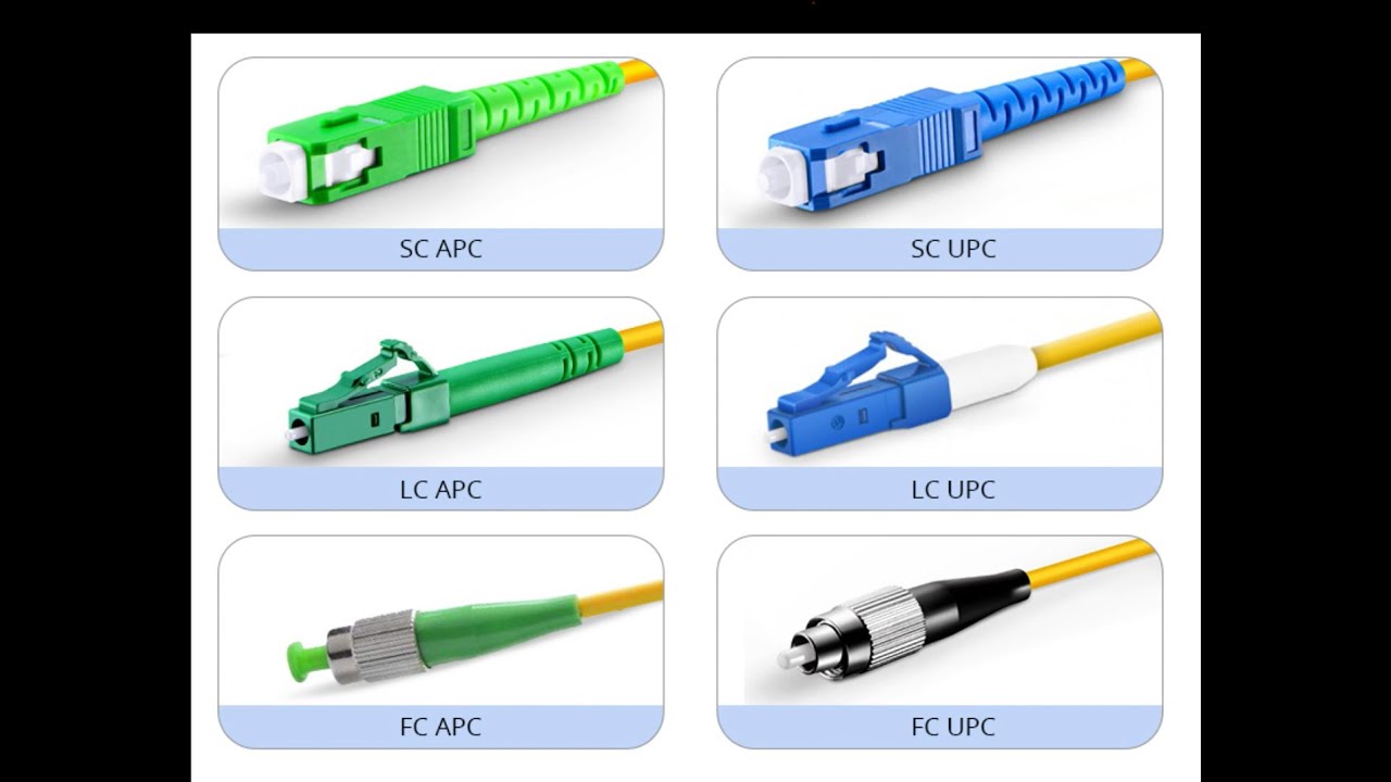 Tipos de conectores y cables en fibra óptica