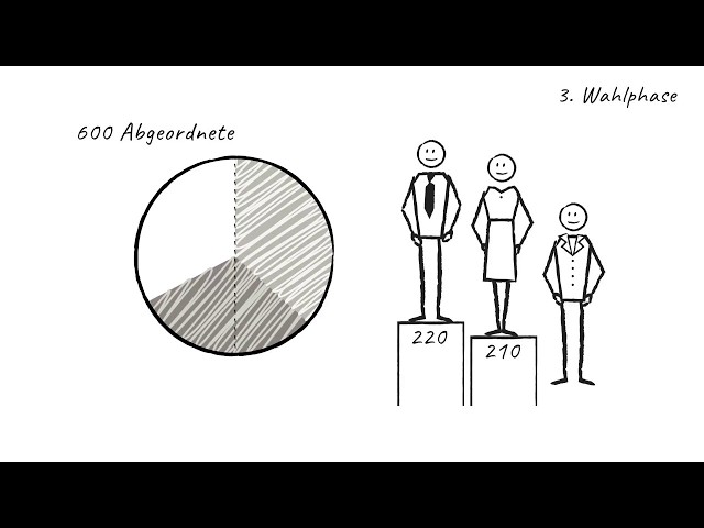 Video Pronunciation of Bundeskanzler in German