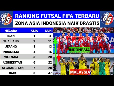 Ranking Futsal