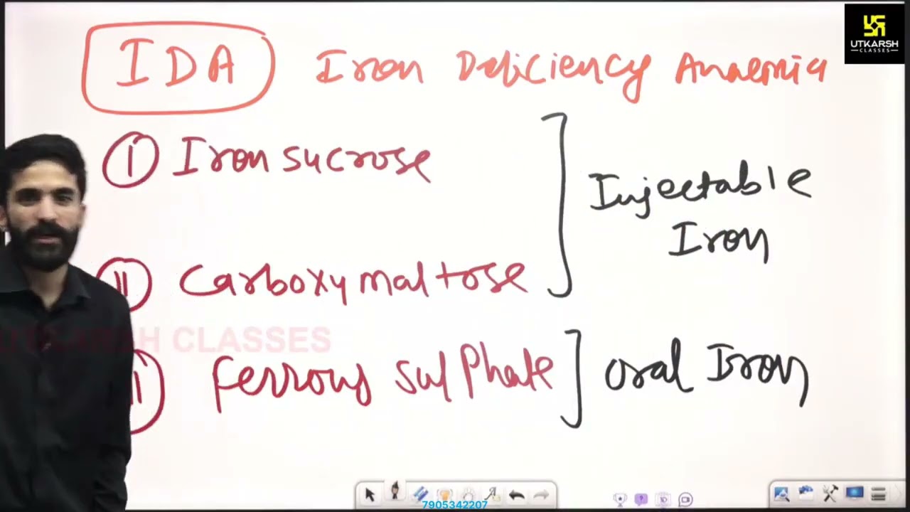 Pharma MCQ -7