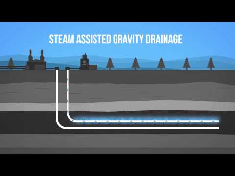 In Situ Oil Sands Production 101