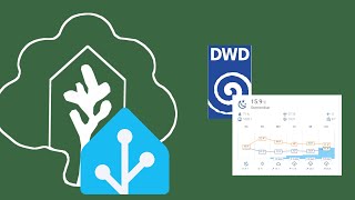DWD Deutscher Wetterdienst und Weather chart card zu Home Assistant hinzufügen (