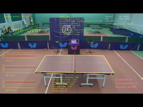 Table Tennis Russian Women's Top-12, Kotsyur vs Fetyukhina