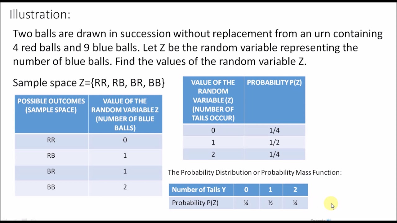 Putar video CONSTRUCTING PROBABILITY DISTRIBUTION sekarang CONSTRUCTING PROBABILITY DISTRIBUTION