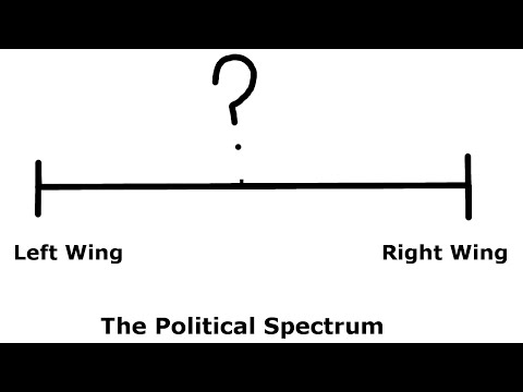 What is the Political Spectrum?