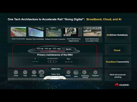 20251022h BUBE projekt távközlési tapasztalatai, új technológiák az európai vasutaknál