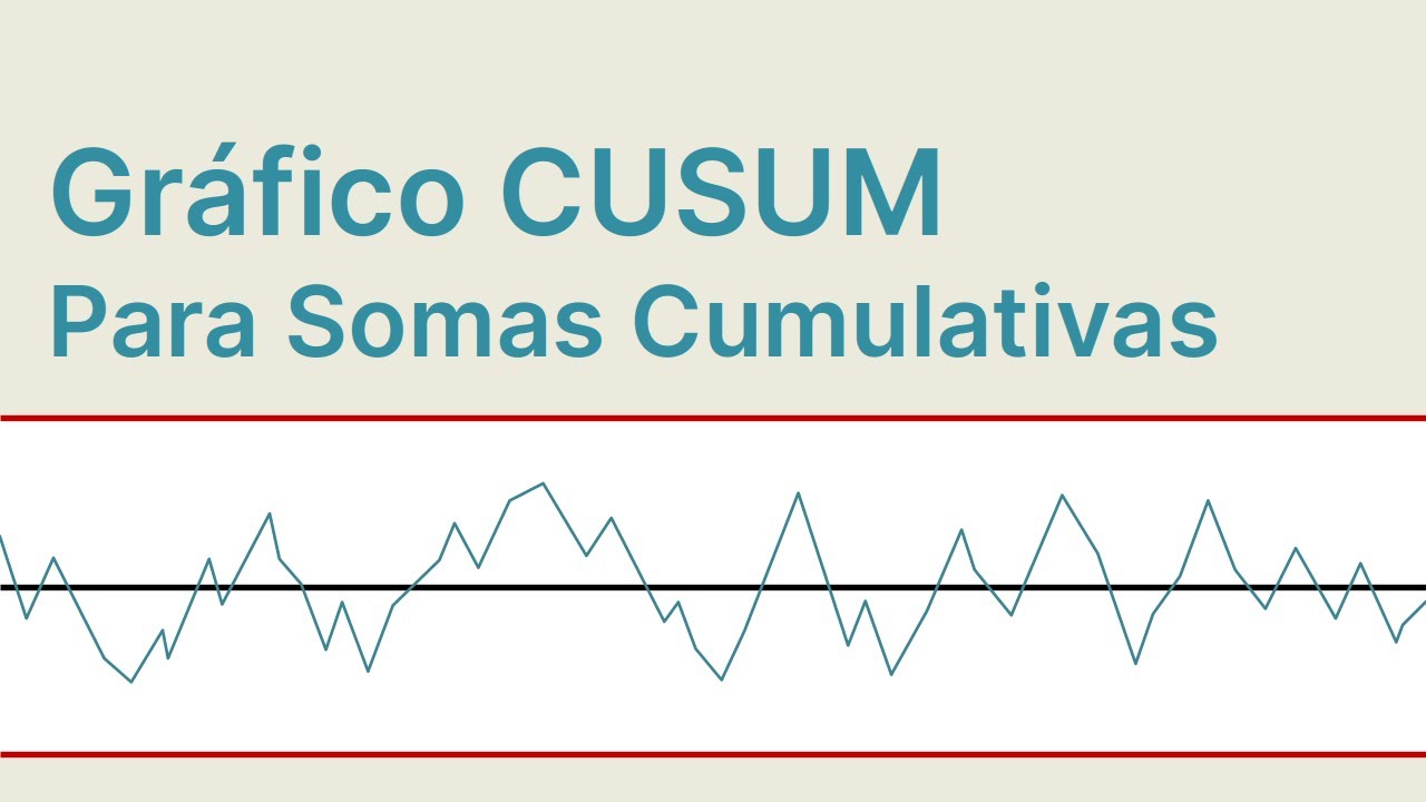 Gráfico CUSUM para Somas Cumulativas + Exemplo Excel