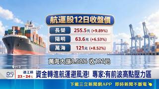 中東戰火衝擊台股！聯發科承壓股民急留現金 資金轉進航運避風港｜三立財經iNEWS