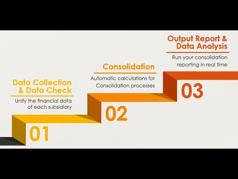 Automate your financial consolidation with DivaSystem