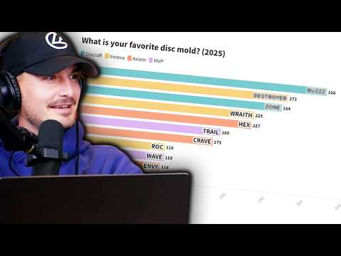 We Are SHOCKED by the Most Popular Discs Survey | Grip Locked Clips