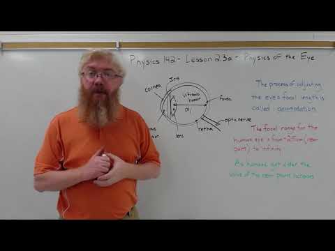Physics 142 - Lesson 2.3a - Physics of the Eye