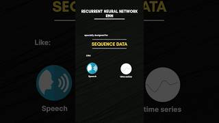 RNN - Recurrent Neural Network