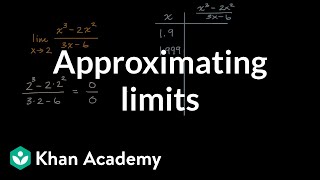 Approximating limits | Limits and continuity | AP Calculus AB | Khan Academy