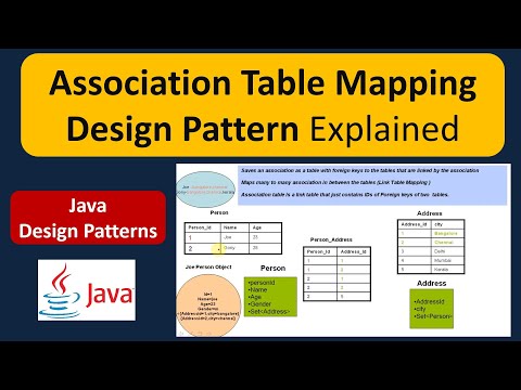 Association Table Mapping Design Pattern Explained