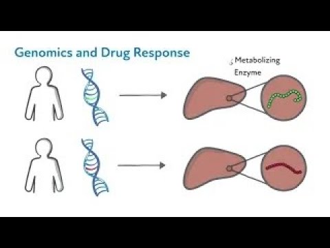 The Science of Pharmacogenomics PGx