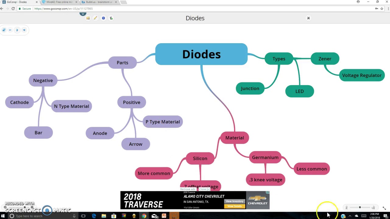 Study Tool - GoConqr Mind Map
