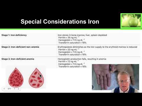4.1 Detailed Topic- Micronutrients for Female Athletes thumbnail