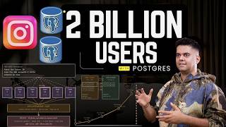 How Instagram Scaled Postgres to 2 Billion Users