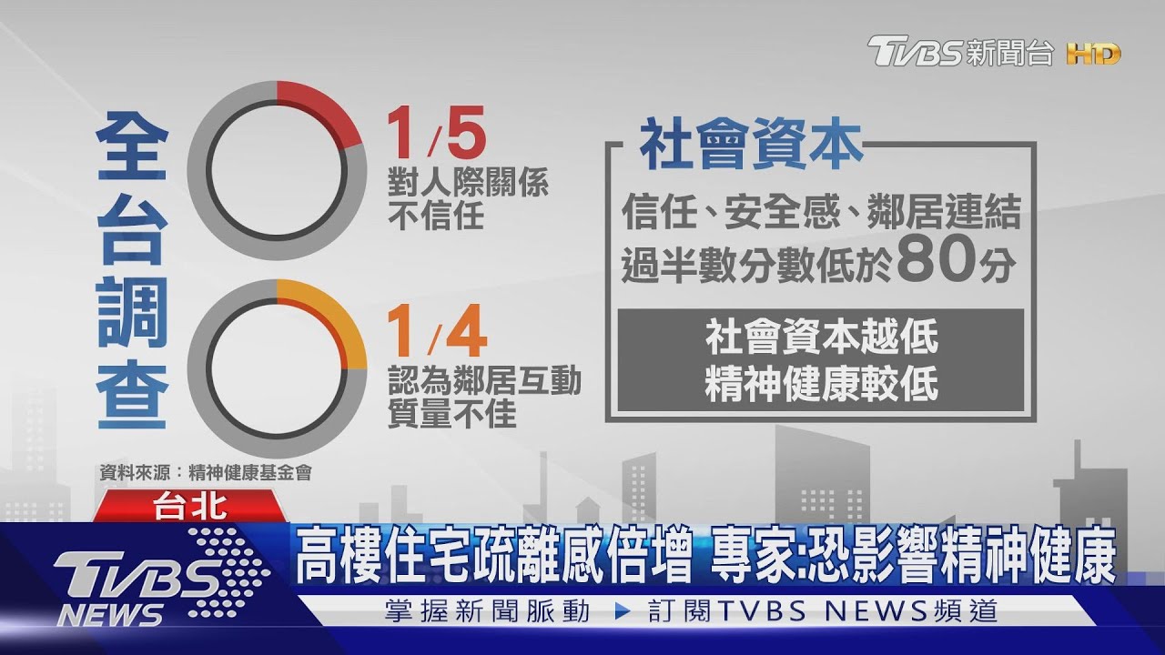全台凍鄰族超過500萬　專家：恐影響精神健康指數