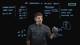 Boost security with application intelligence