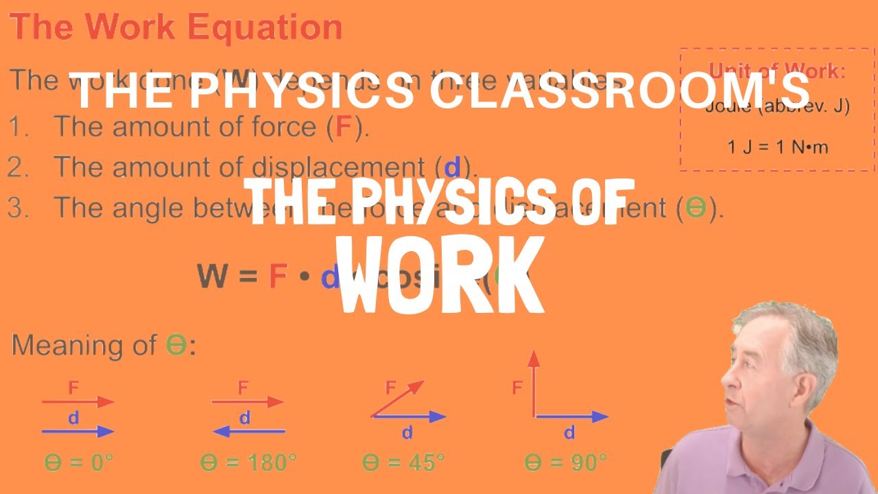 The Physics Of Work