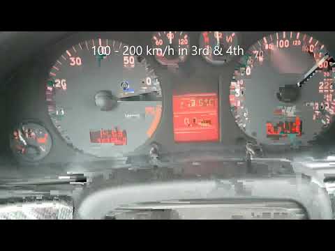 S4 B5 2.7T 585PS 0-200km/h 400m Racelogic HP Performance