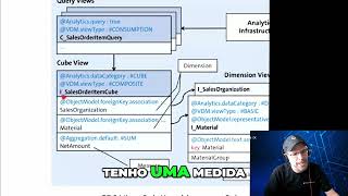 CDS Específico: Criando Cubos de Dados no SAP