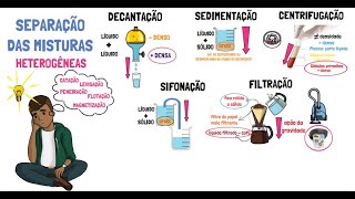 Separação de Misturas