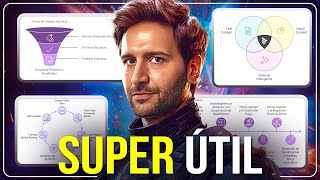 Cómo HACER INFOGRAFÍAS con IA a partir de DOCUMENTOS en 1CLIC 🤯 100% GRATIS