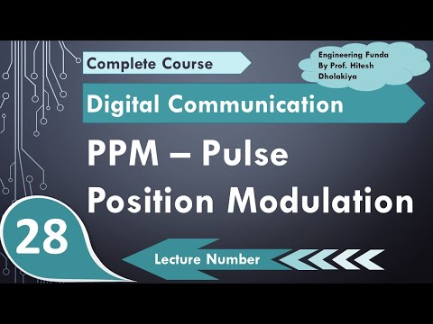 Sampling Theory basics response and derivations in Digital Communication by Engineering Funda