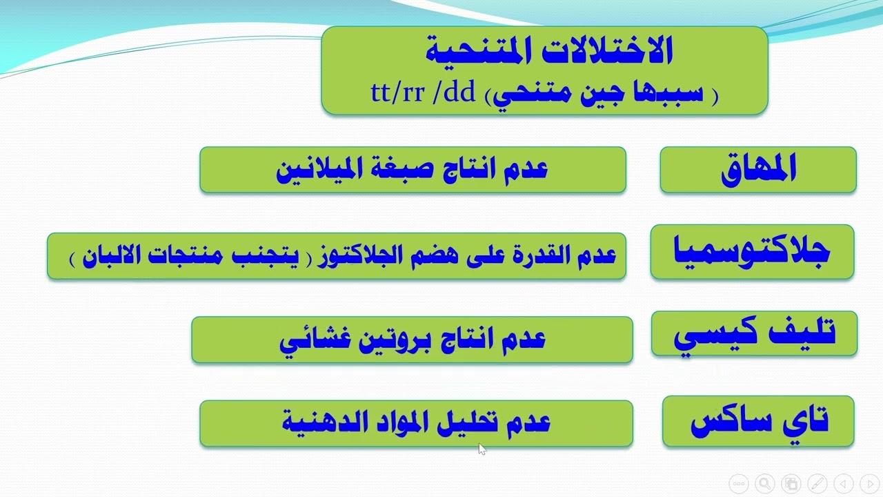 الوراثة البشرية والمعقدة