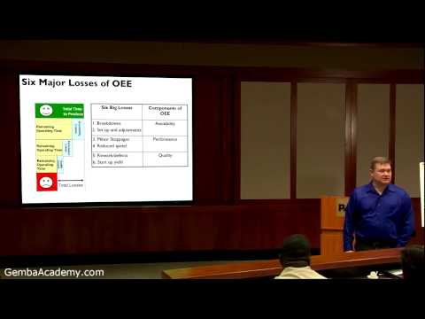 4 6 Big Losses & OEE