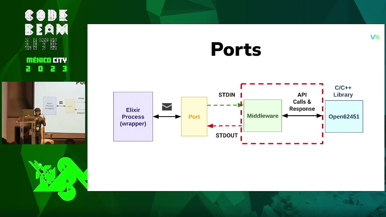 Integrating Industrial Communication Protocols with Elixir and Nerves ...