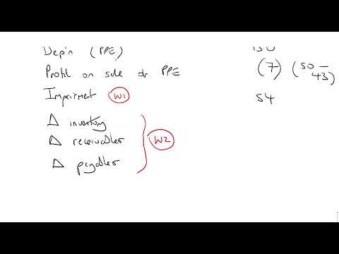 Group SCF - Example -  ACCA SBR Lectures