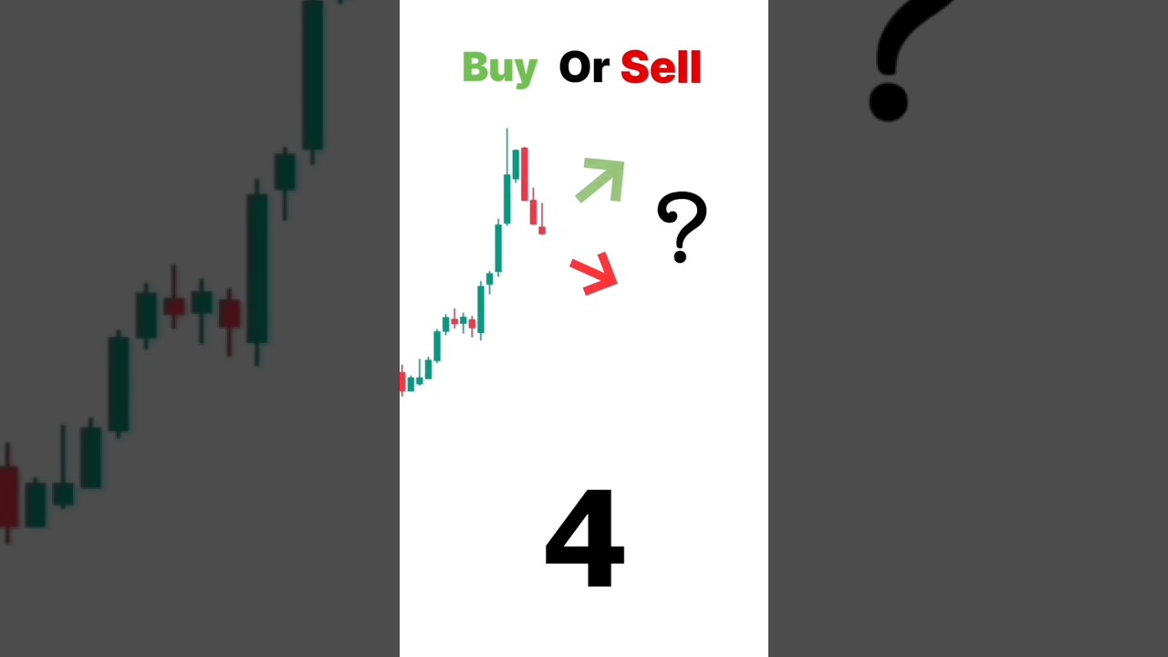 BUY OR SELL TRADING QUIZ #trading #quiz #short