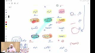 صورة الدرس (3) | دورة في علم النحو للناشئة: سيبويه الصغير | لفضيلة الشيخ/ خالد اسماعيل