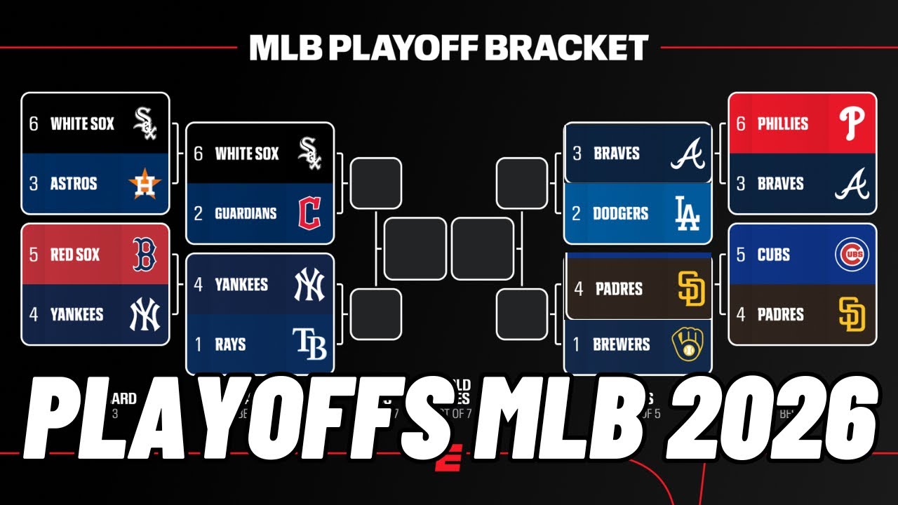 Asi quedo el bracket de las series divisionales MLB 2026