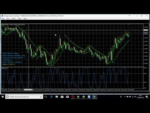 Video MMM RSI x Parabolic SAR